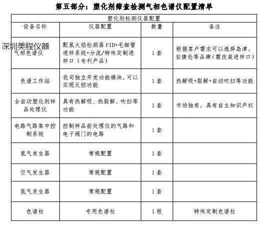 塑化剂（增塑剂）检测整体解决方案
