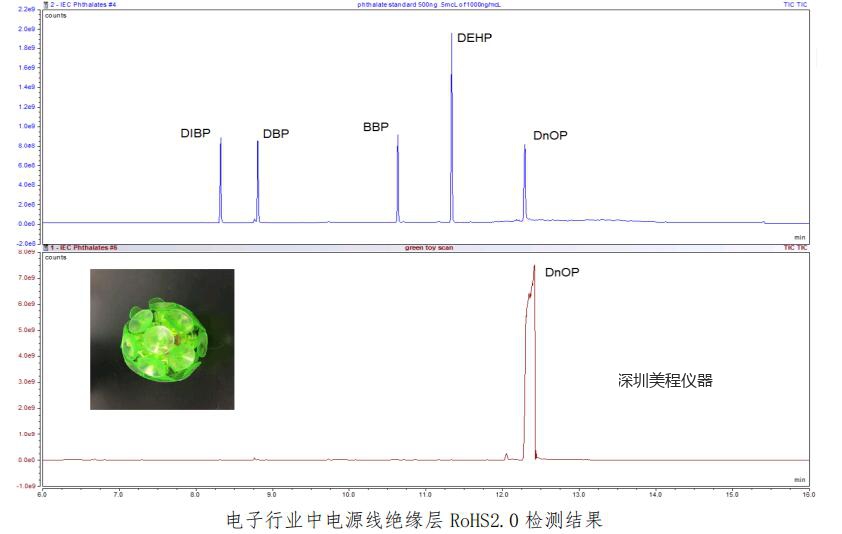 塑化剂（增塑剂）检测整体解决方案